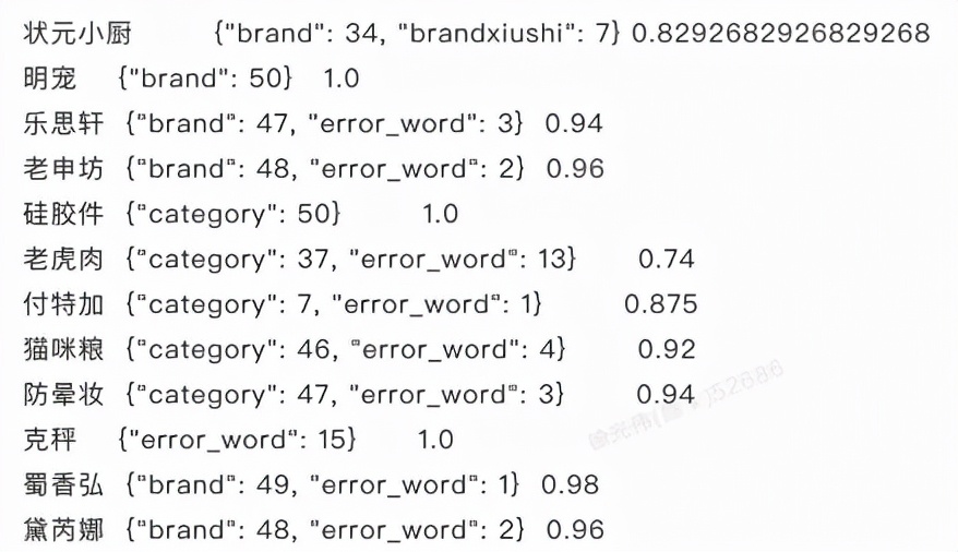 nlp模型与适用场景,nlp概括化模型