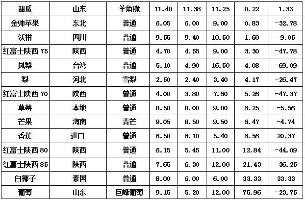中牟万邦批发市场蔬菜今天价格表,中牟万邦国际农产品批发市场现状