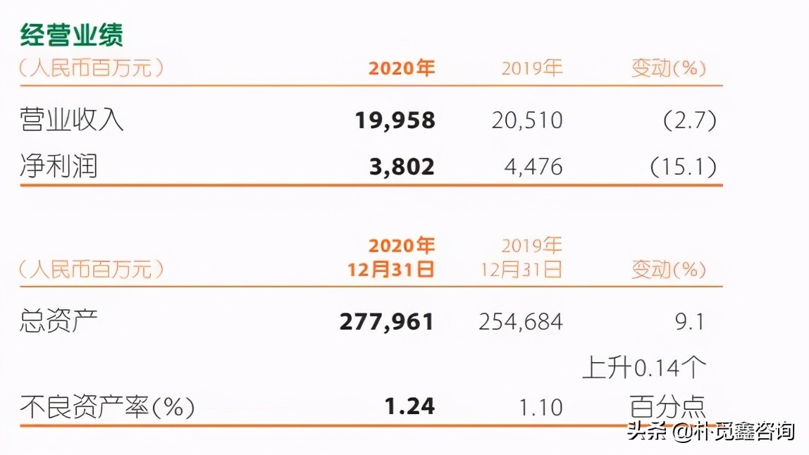 平安租赁深度分析,中国金租2019年业绩