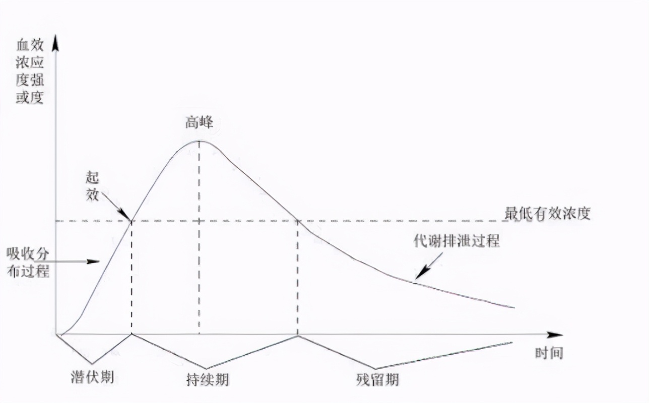 多西环素的光敏性究竟是怎么回事,会持续多久?