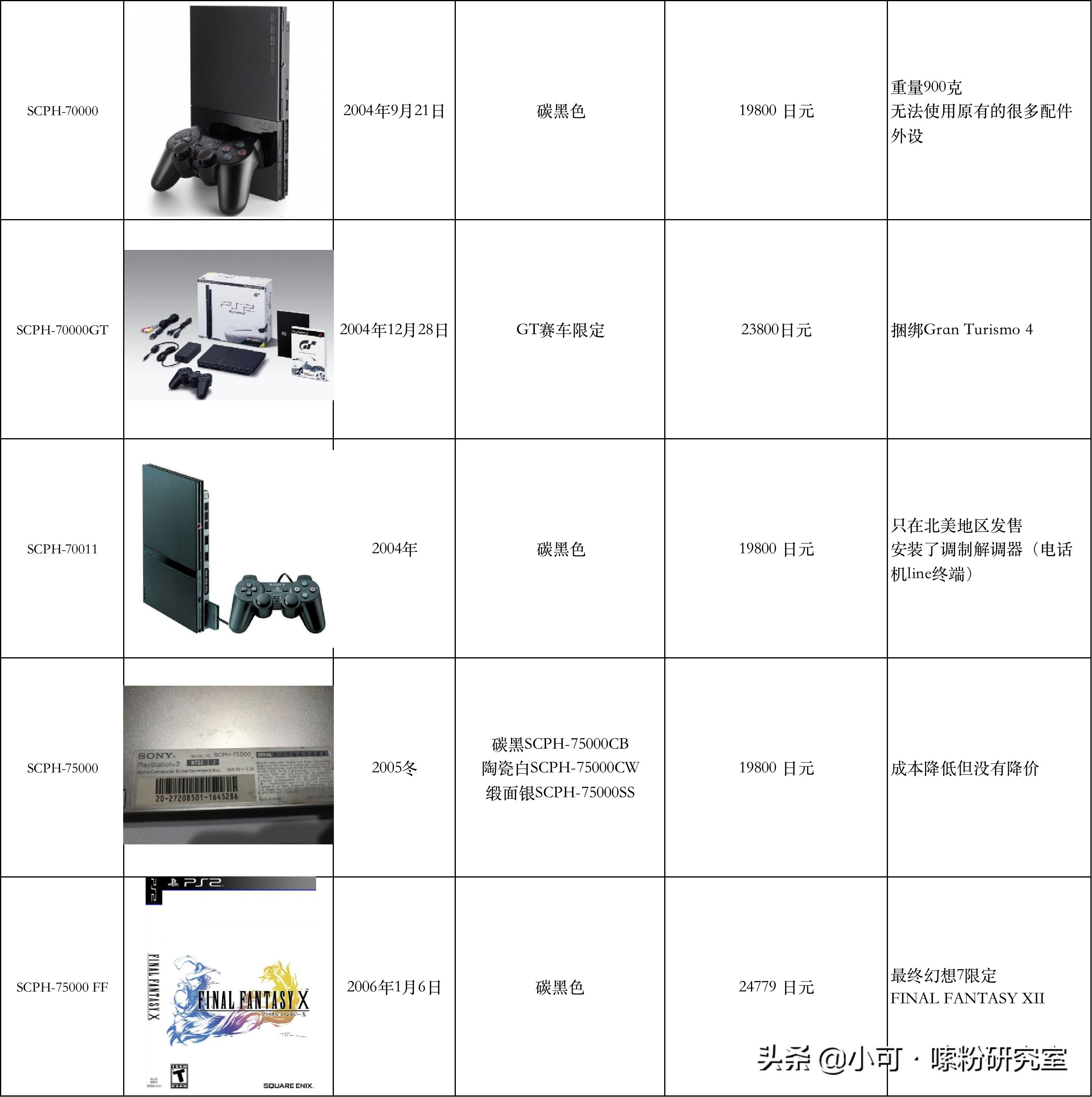 ps2机型和型号的区别,ps2模拟器怎么才能开启进阶选项