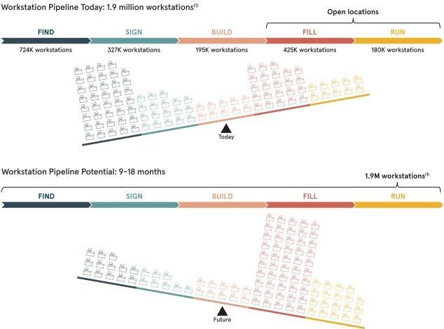 wework估值达470亿美元,从公司治理看wework折戟ipo
