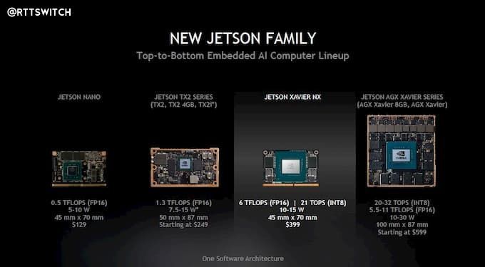 任天堂这次是要跟索尼正面肝？传NSPro将使用高性能Xavier芯片