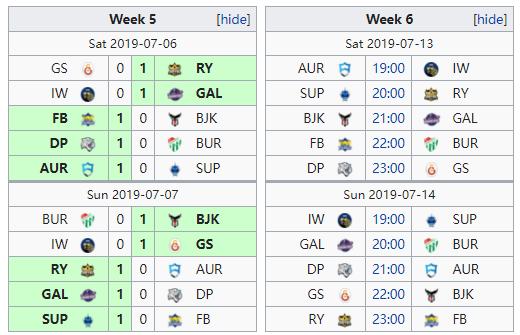 全球第一十一连胜被断，LST最终确定名额，全球各赛区积分榜
