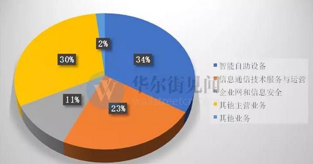 2018年股票东方通信涨了多少,东方通信涨9.97%