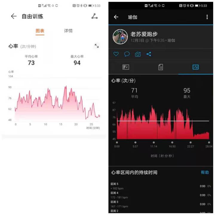 华为运动手环6跑步心率准确吗,华为手环6心率监测怎么看