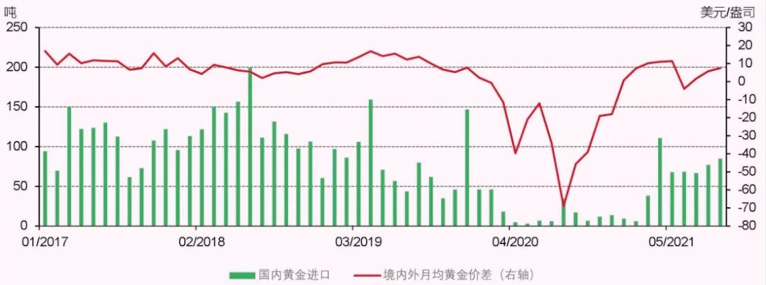 中国的600吨黄金从美国运回了吗,运到美国的黄金为啥拿不回来