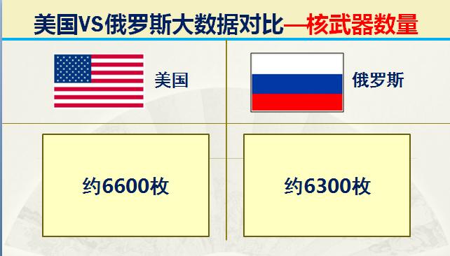 俄国和美国各方的军事实力,俄罗斯目前实力与中国比较