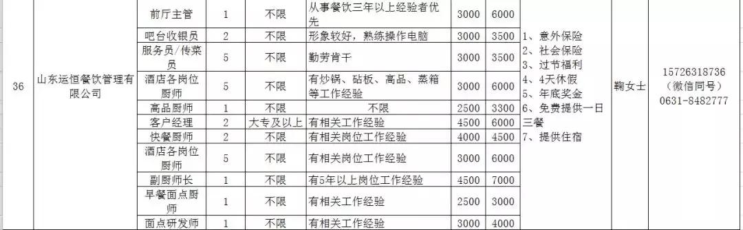 人力资源威海,文登人力资源市场招聘