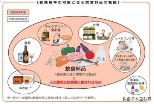 日本消费税上涨，吃饭方式不同，税率不同