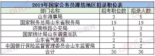 公务员考试税务岗位,公务员考试税务局要求什么专业