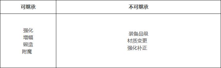 dnf110版本三觉调整,dnf100级后升级图