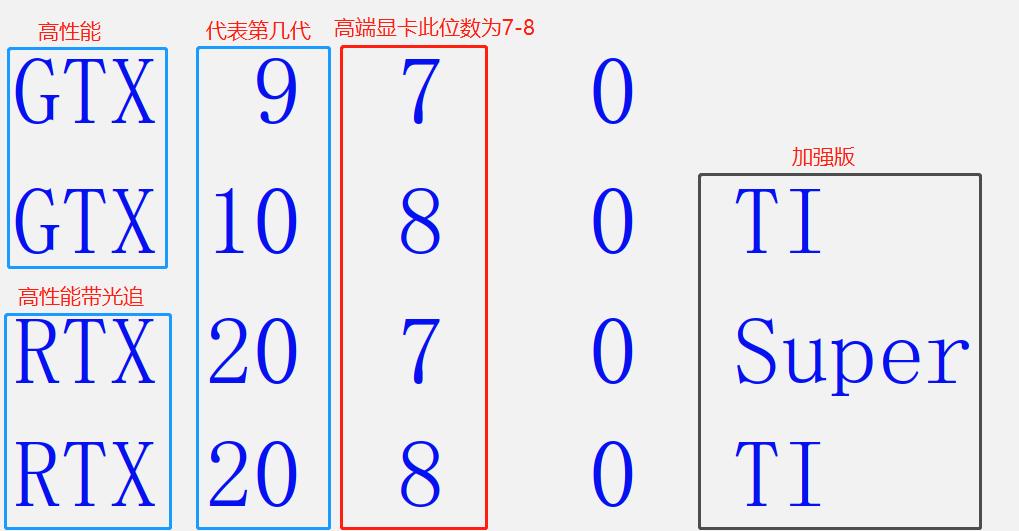 英伟达全新显卡现在有哪些,英伟达入门级显卡2023