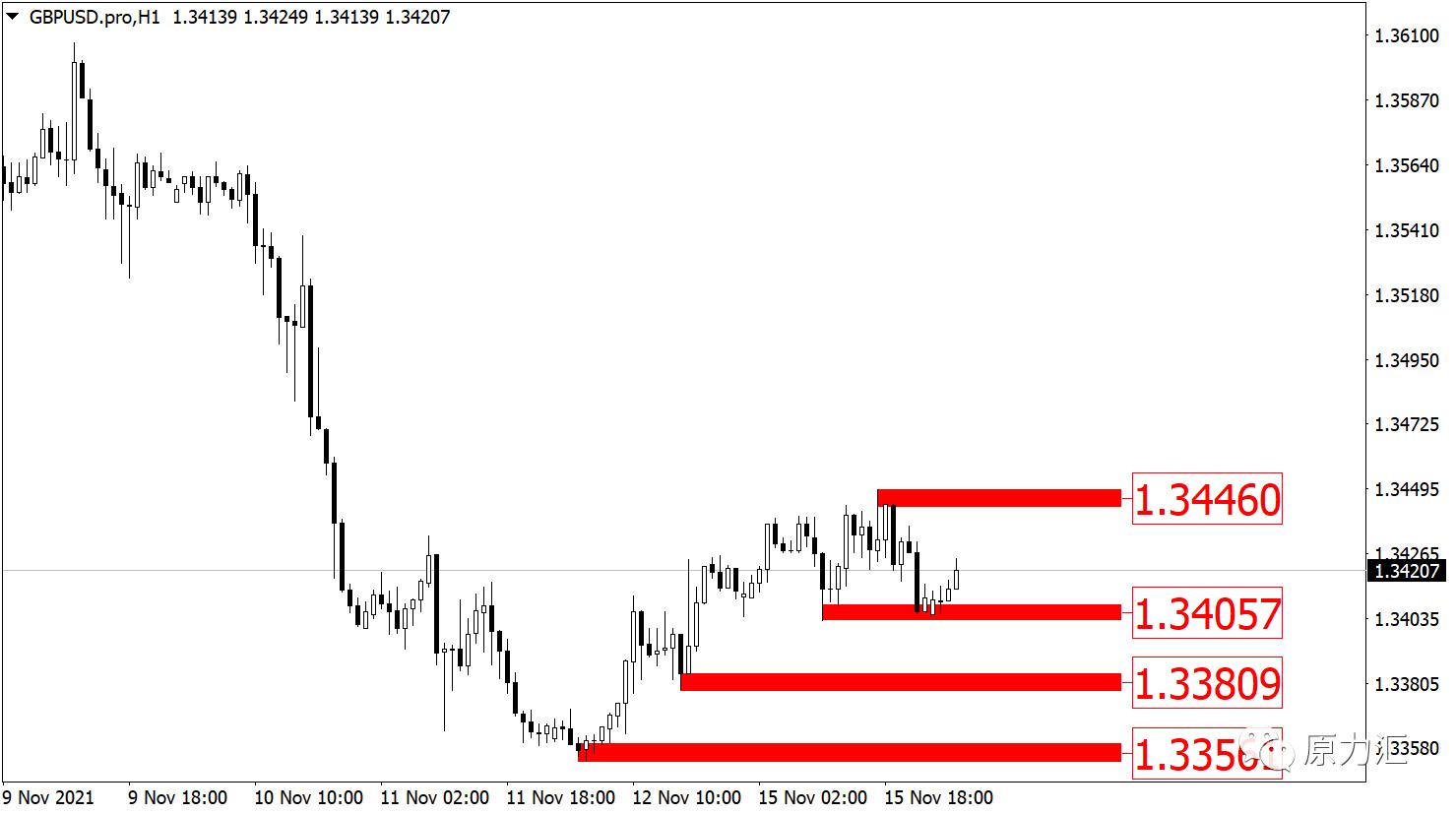 11.7黄金原油午间操作策略,2019.11.4外汇黄金分析及操作建议