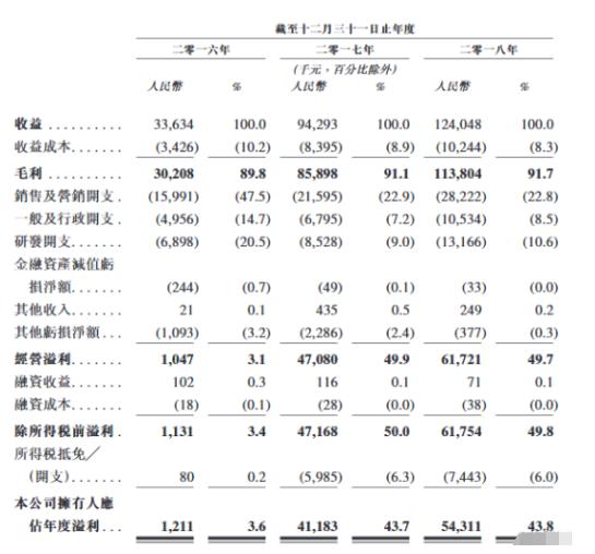 江西第一本土化棋牌游戏开发商中至科技赴港IPO