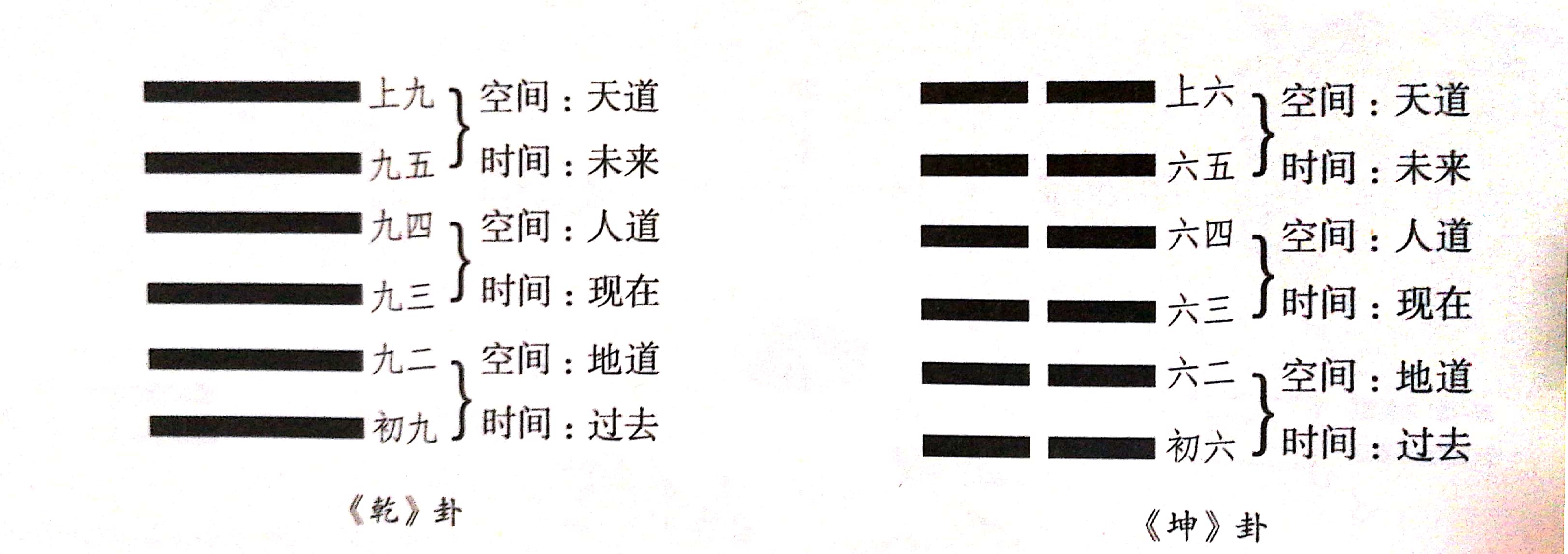 周易解读视频全集,周易全解入门