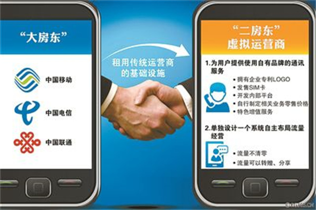 虚拟通信运营商,通信运营商发展方向
