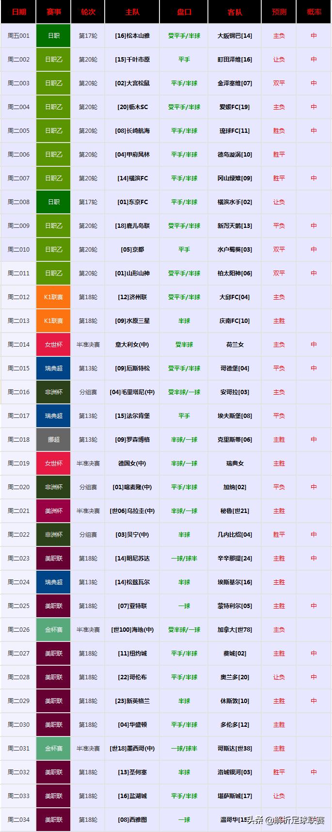 今日大数据扫盘预测,今日扫盘最新预测