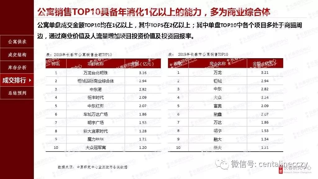 长春“藏品级”公寓长啥样？这五大选购指南收好