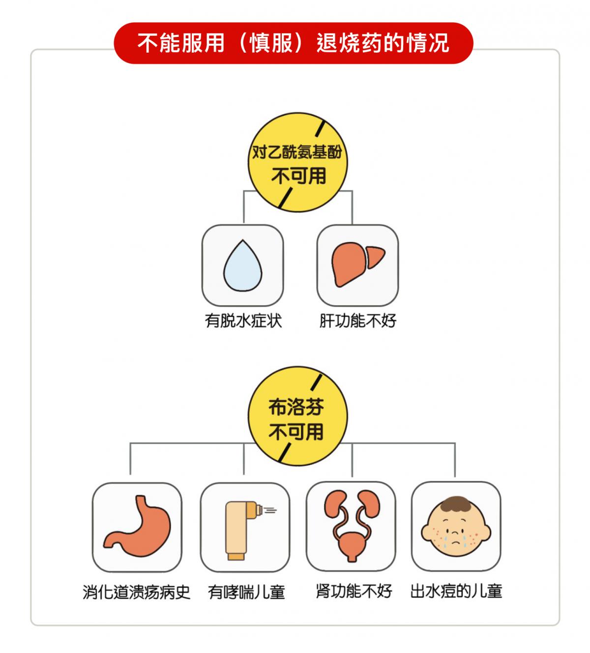 紧急抢救!吃错退烧药居然这么可怕!你犯过这个错吗?