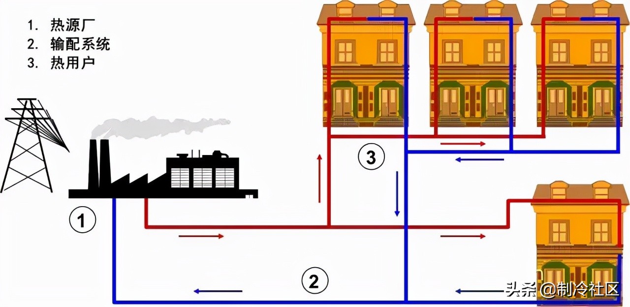 供暖系统图片大全,供热系统分为几类