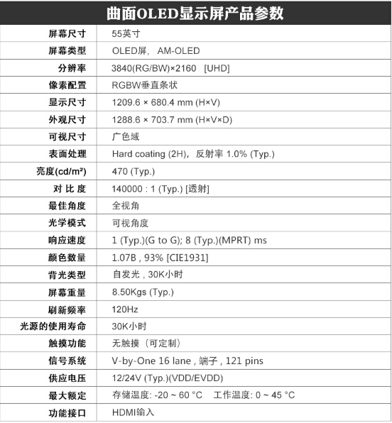 oled拼接屏能修复吗,oled屏拼接屏