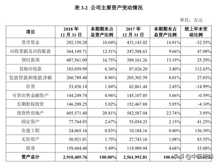 控股股东握300亿资产付不起1亿元利息而违约，腾邦国际股价却大涨