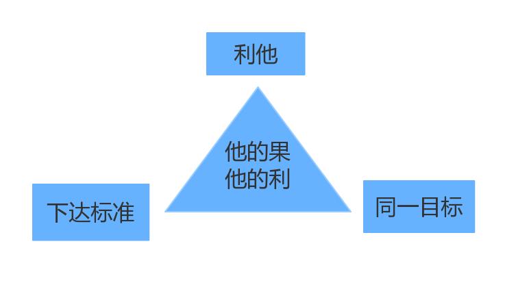 驾校车怎么打开门,驾校在学校门口的招生方法