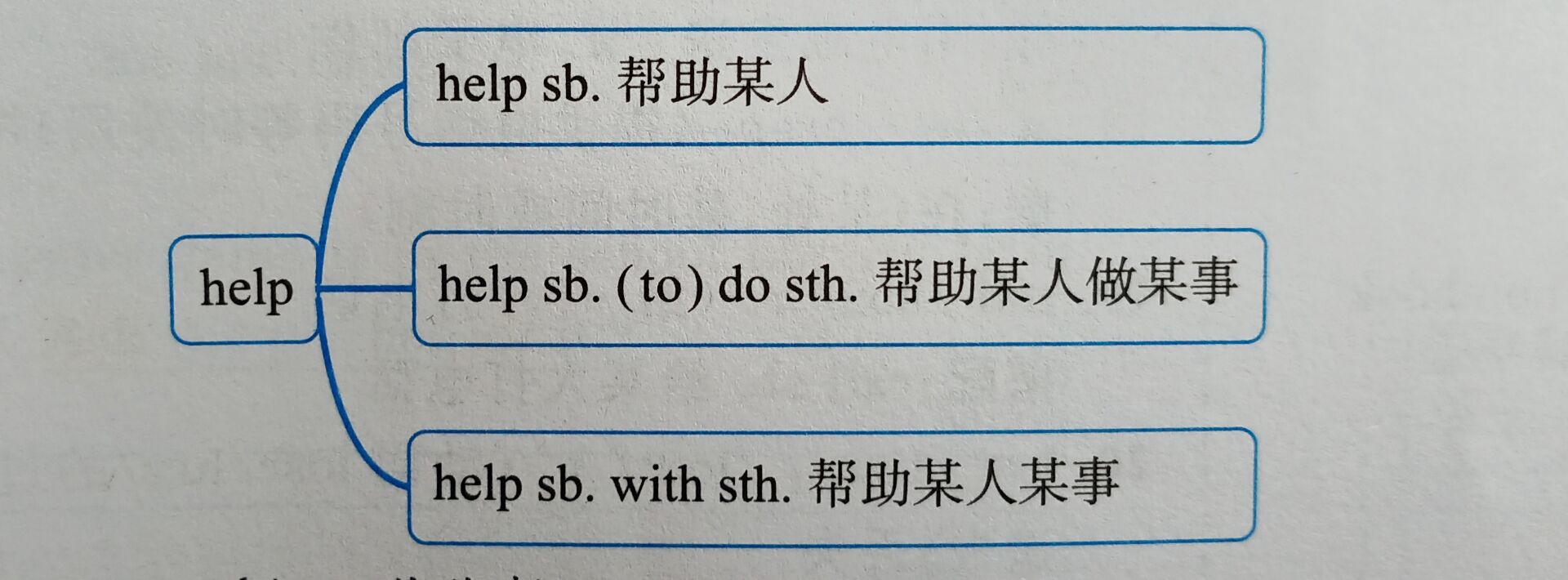 七年级上册unit3整理知识点,七年级上册英语unit3