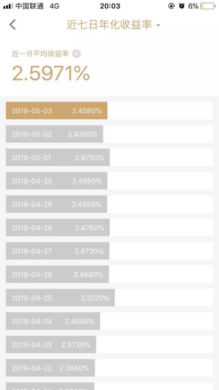 余额宝的最佳替代品,余额宝的替代品