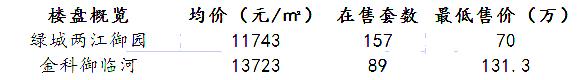 温州60平方以下学区房,上海最贵学区房60万一平米