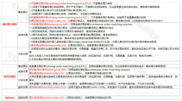 越南股市最新交易制度,日本股市入门基本知识
