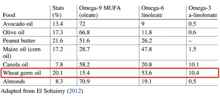 稻米油健康吗?什么是稻米油?稻米油怎么吃才合适