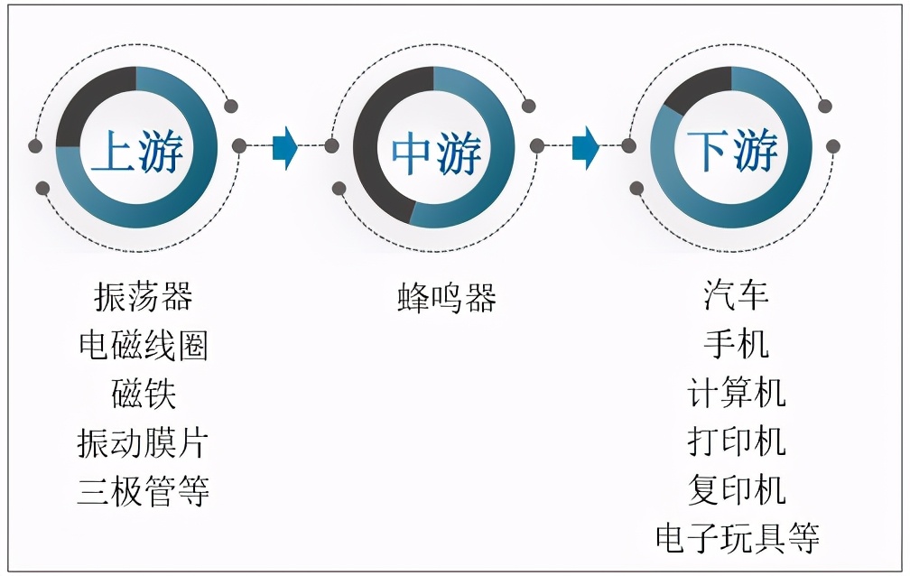 蜂鸣器销量如何,蜂鸣器以后前景如何