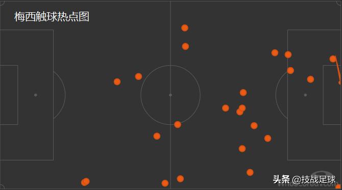 足球技术梅西教学视频,足球技术方面梅西与内马尔谁强