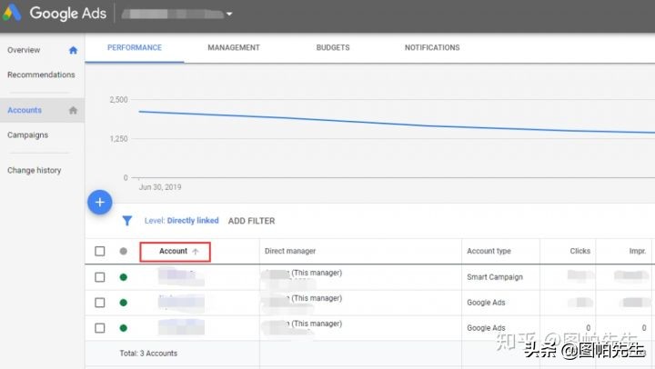 谷歌主要广告目标怎么选,谷歌如何建立广告系列