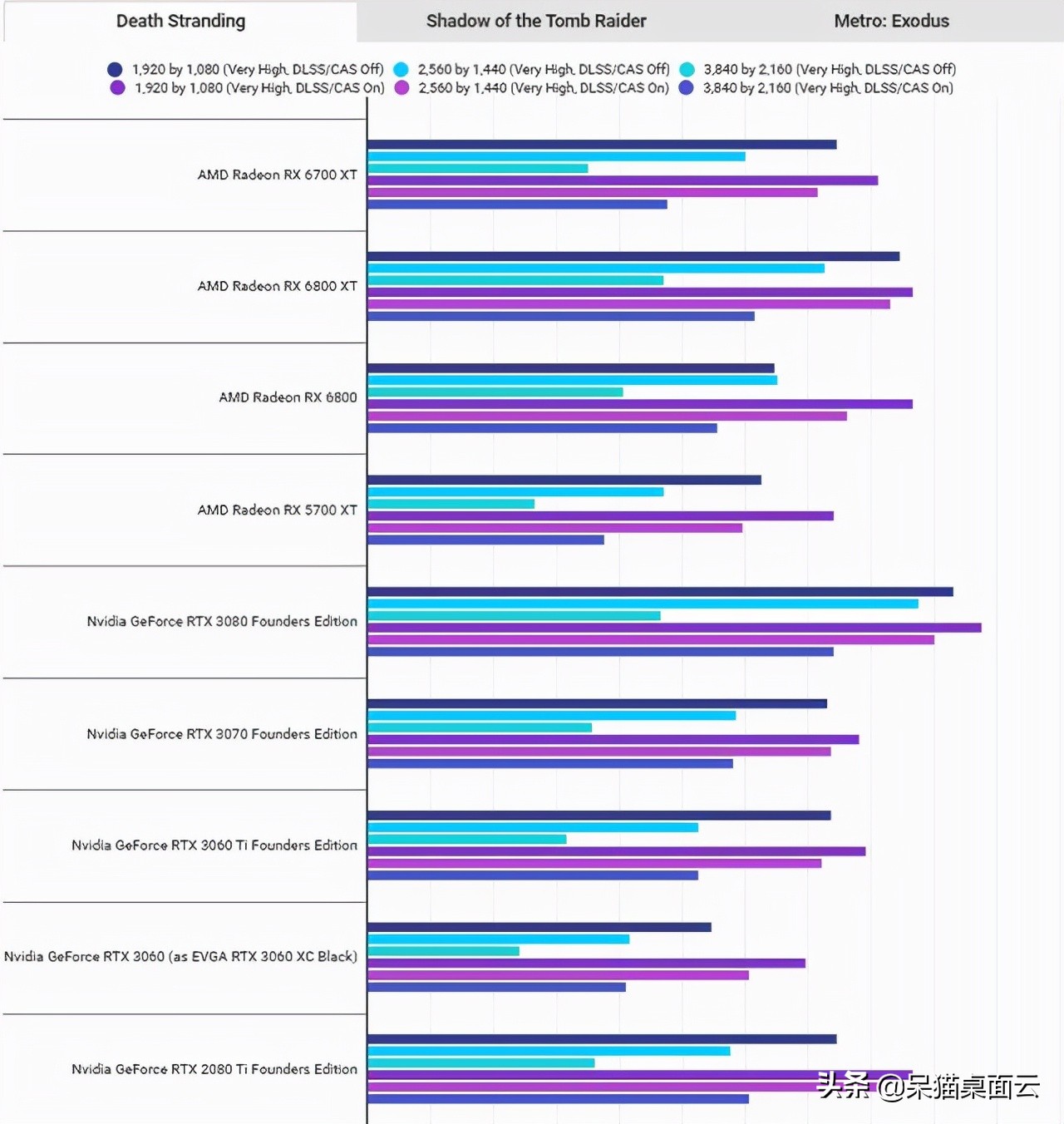 怎么降低显卡gpu使用,如何让cpu和显卡达到最佳性能发挥