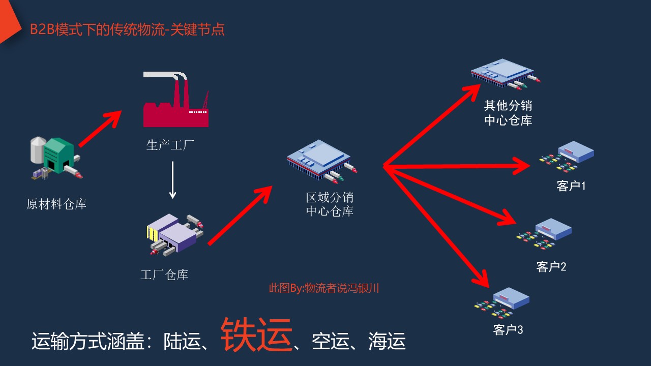 物流管理专业在学校拿快递,物流专业学生怎么发展