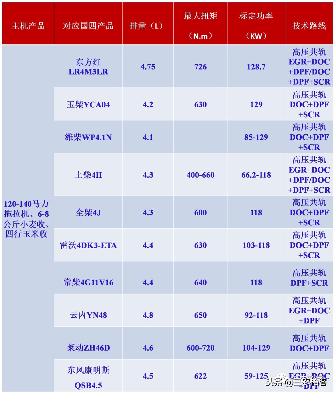 农机互撞比赛,激烈碰撞