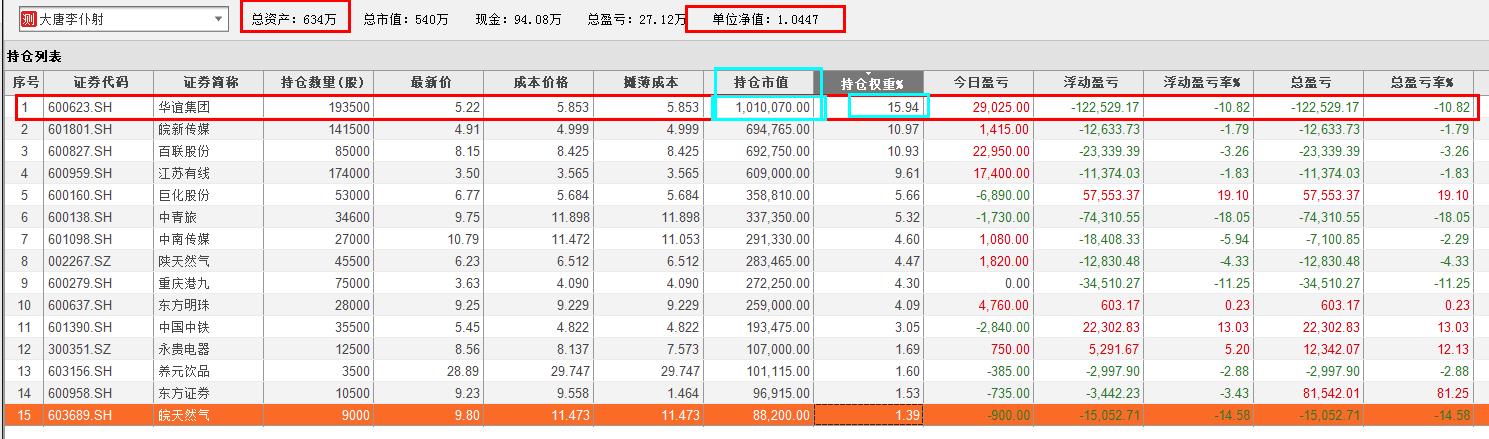 上海华谊集团股票中报,600623华谊集团有哪些在建项目