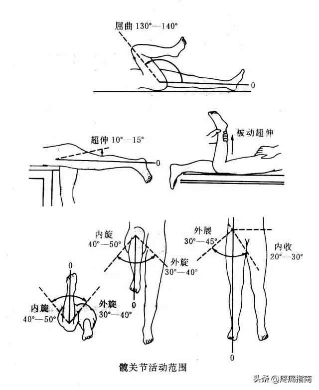 夏天无注射液能治疗骨头坏死吗,骨头坏死用针刀镜有用么