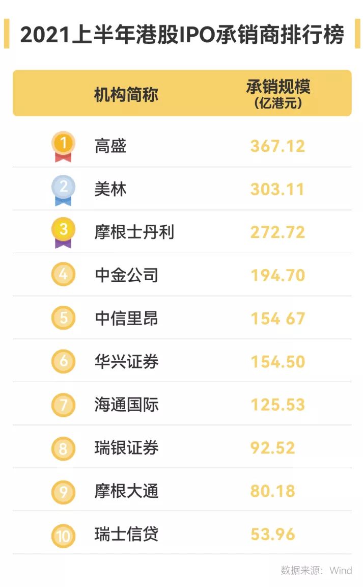 怒砸千亿港元！高盛、美林正召唤所有留学生前往香港…