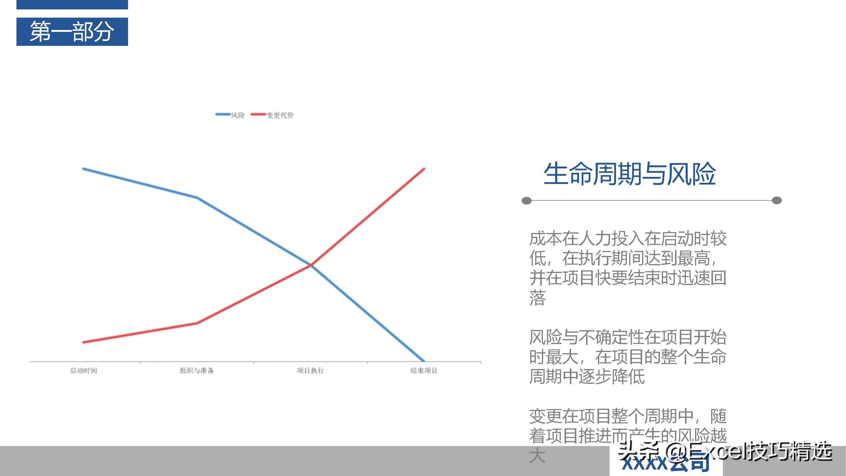 如何当好项目经理？推荐48页培训PPT，基础知识管理过程软实力
