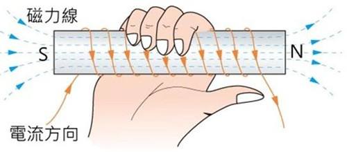 麦克斯韦方程组最伟大的公式,麦克斯韦方程组通俗讲解