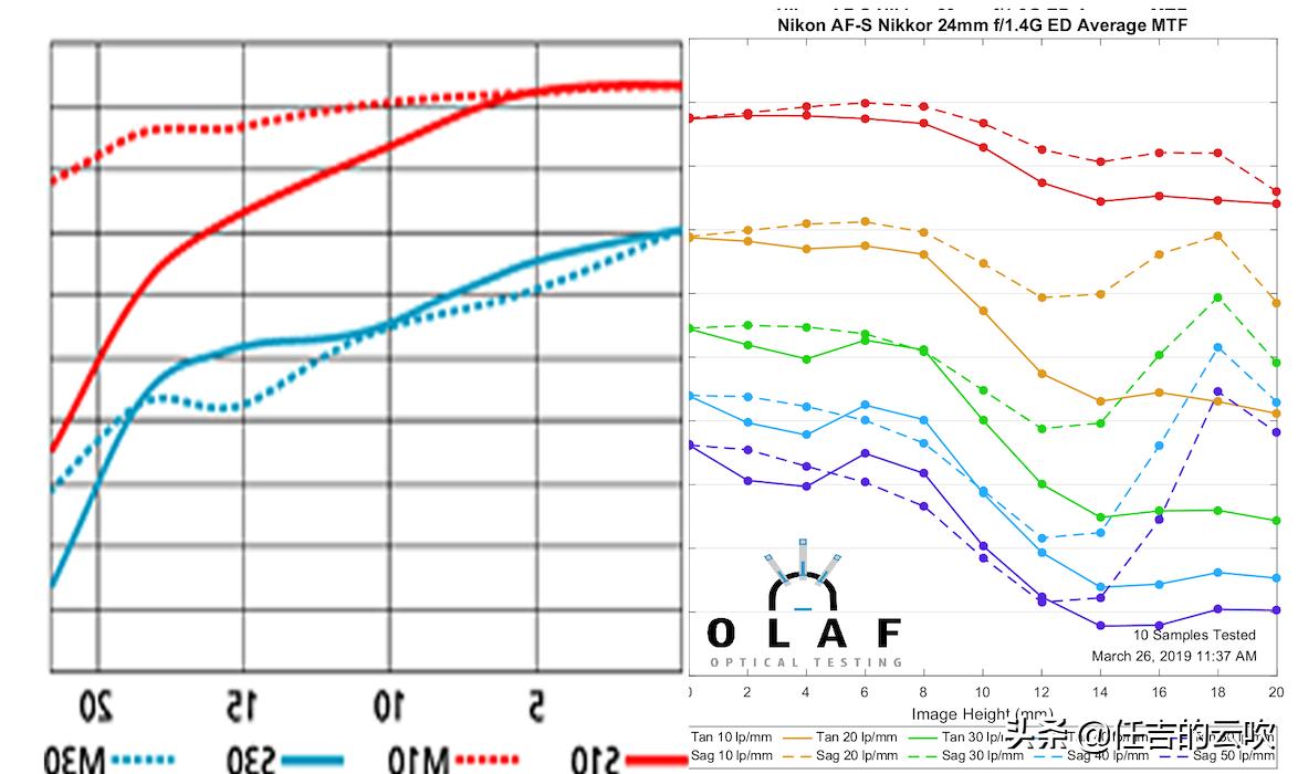 尼康z50用料,尼康定焦镜头和变焦镜头的搭配