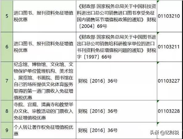 增值税个税计算方法,增值税避税和企业所得税避税