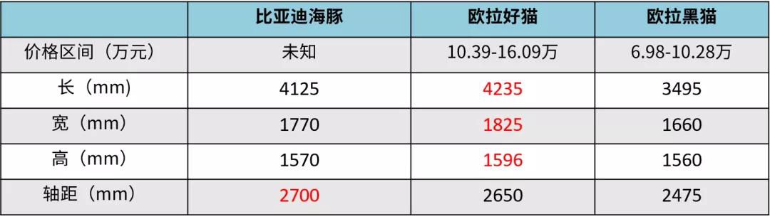 现在推荐比亚迪海豚吗,比亚迪海豚推荐吗