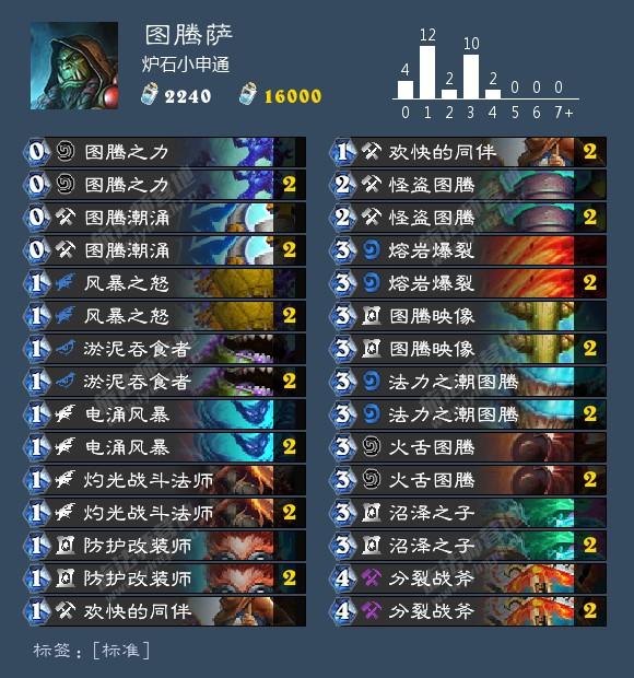 炉石赛马德泛滥成灾，专杀卡组来了