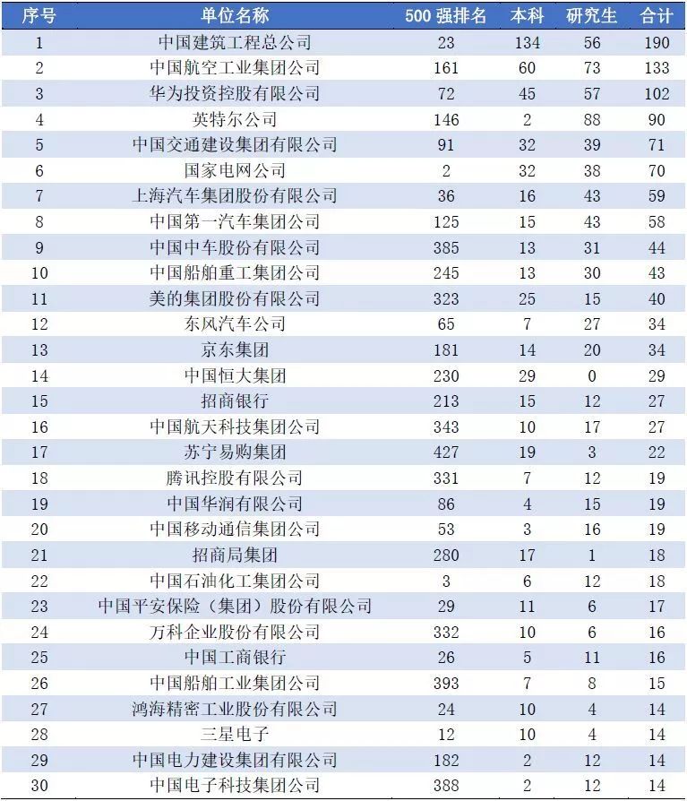 大连理工大学毕业生最后怎么样了?3成留大连,年薪7.28万