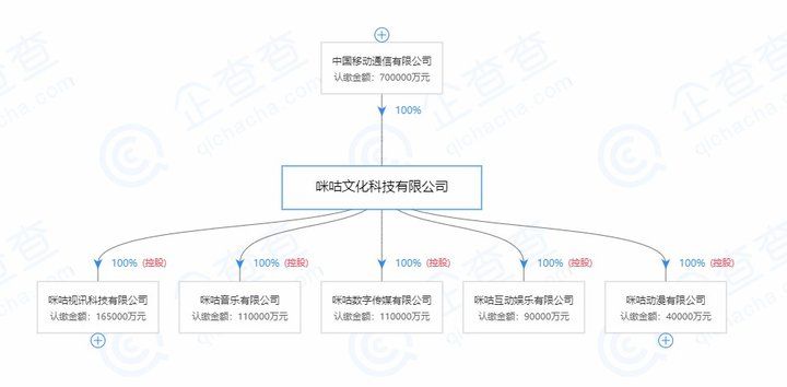 咪咕音乐为什么周杰伦收费了,为什么咪咕能听杰伦的歌